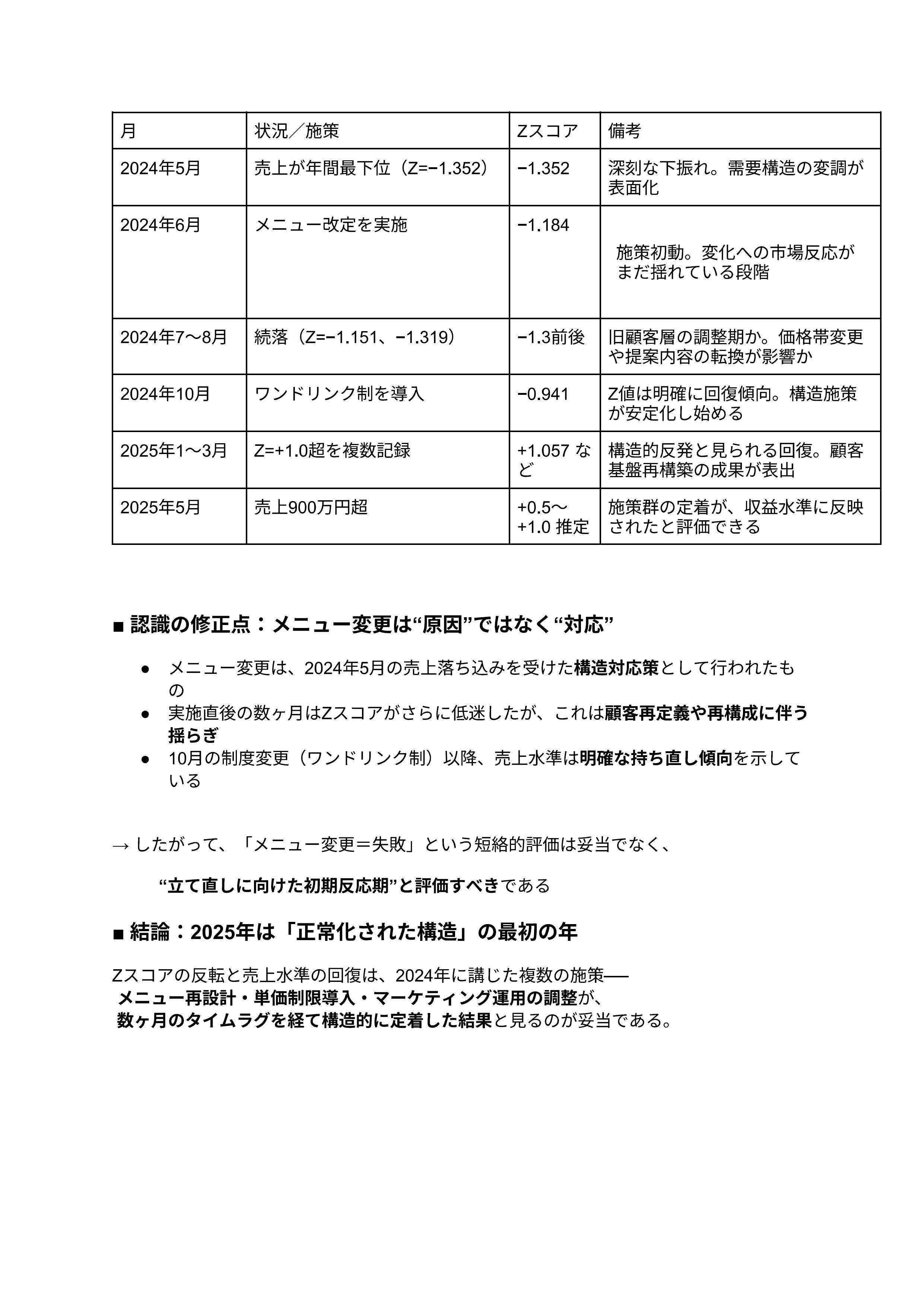 施策タイムライン